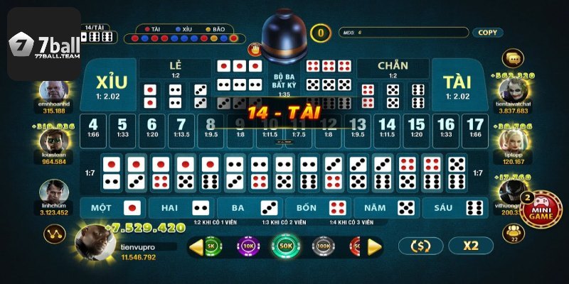 Tỷ lệ cược của các cửa trong sicbo 77Ball